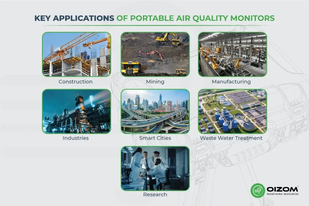 Key Applications of Portable Air Quality Monitors