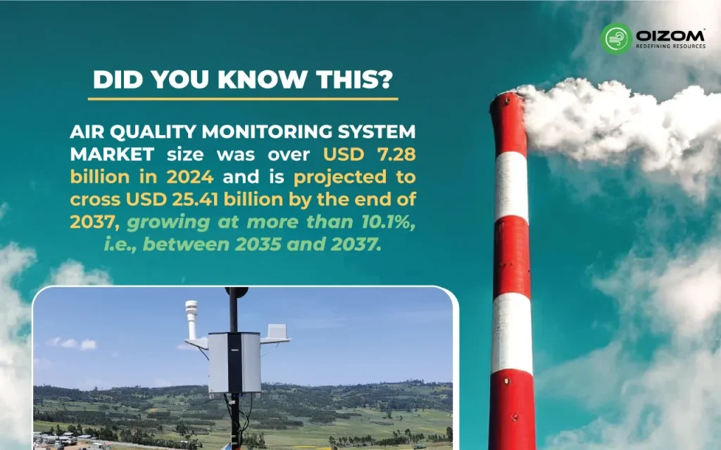 Overview of portable air quality monitoring