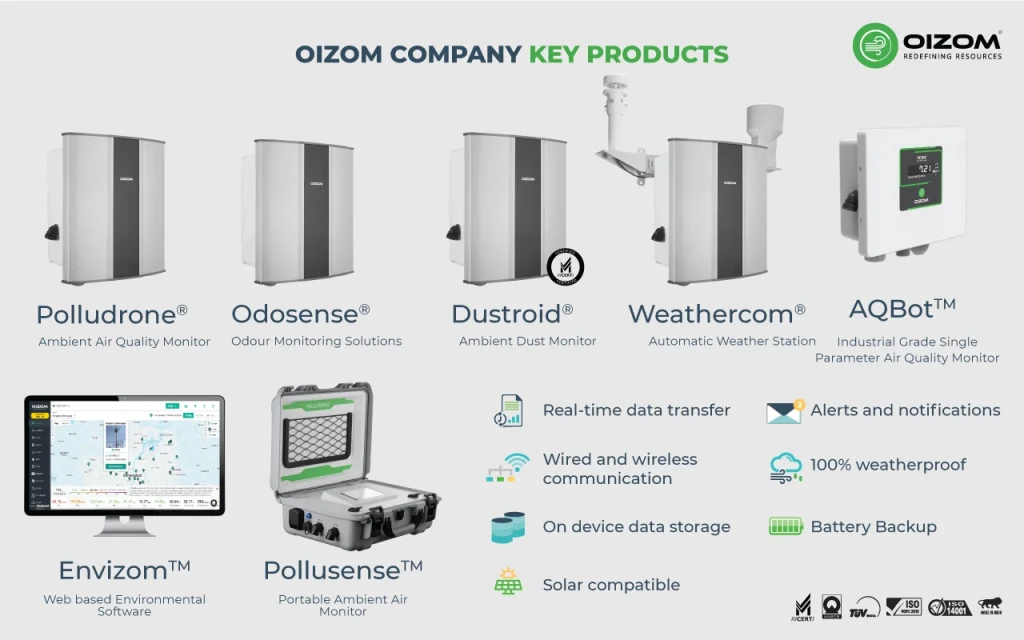 Oizom's Air Quality Monitoring Solutions