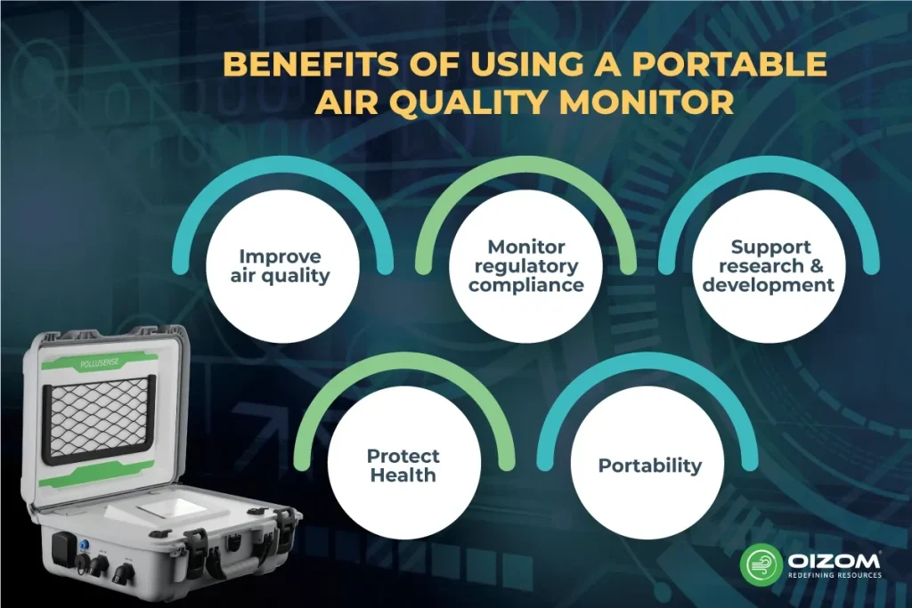 Benefits of Using a Portable Air Quality Monitor