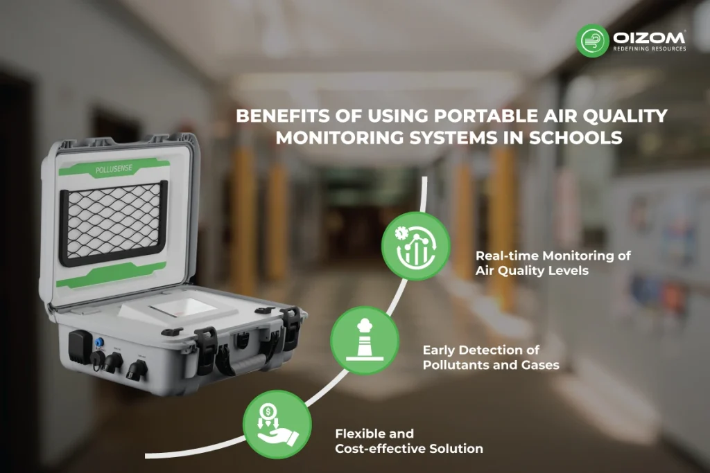 Benefits of using Portable Air Quality Monitors at school