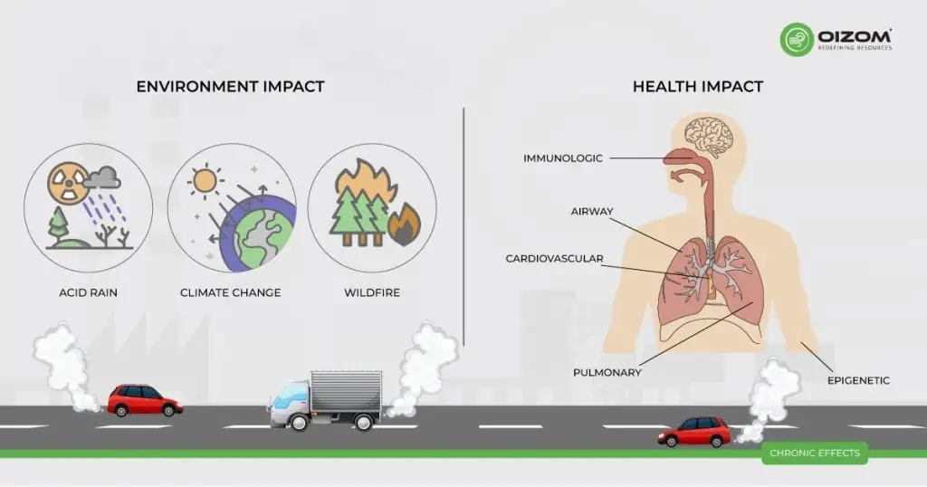 CHRONIC EFFECTS