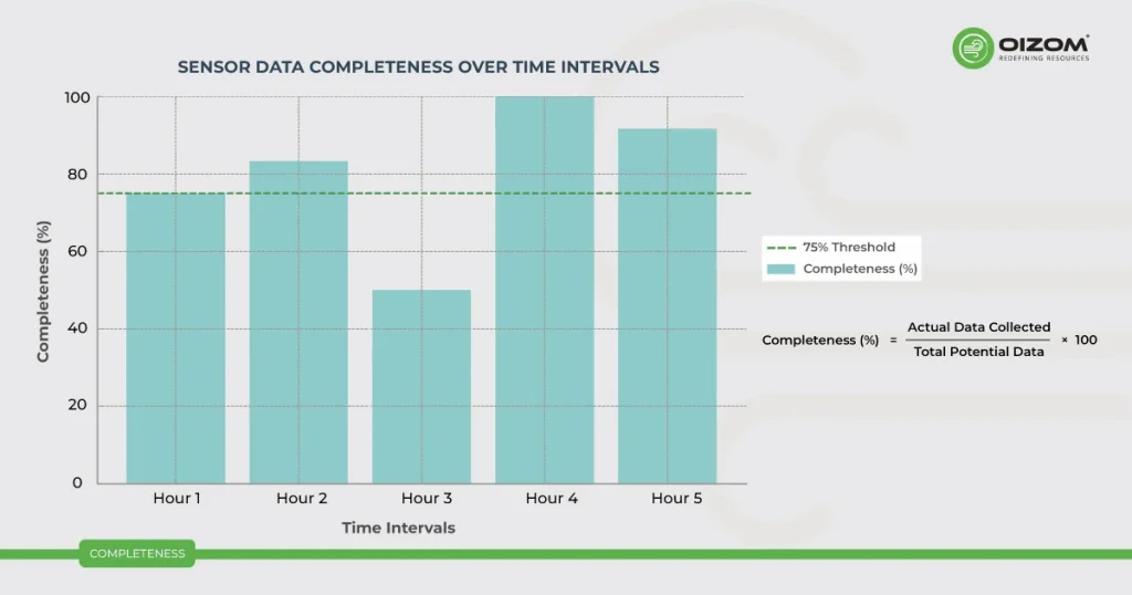 COMPLETENESS