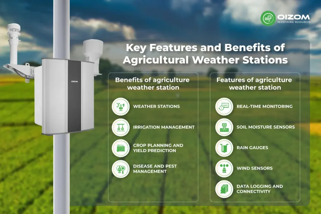 How-Agricultural-Weather-Stations-Improve-Crop-Management_2 (1)