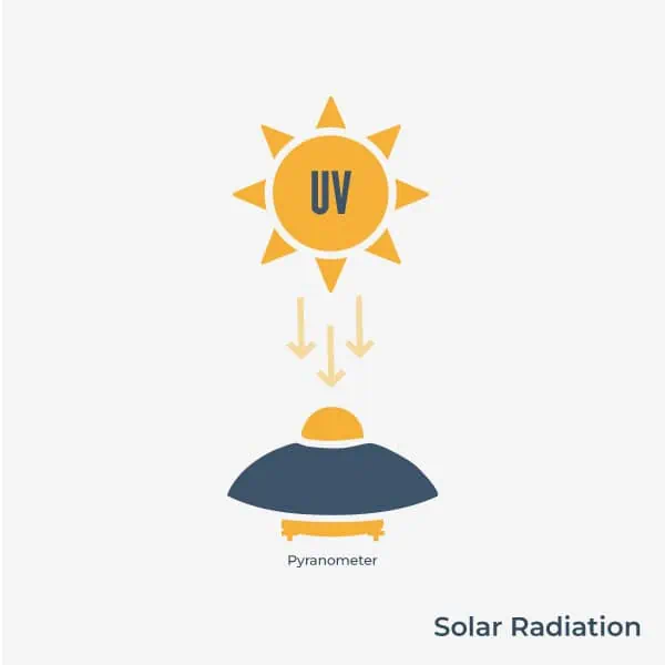 Solar-Radiation