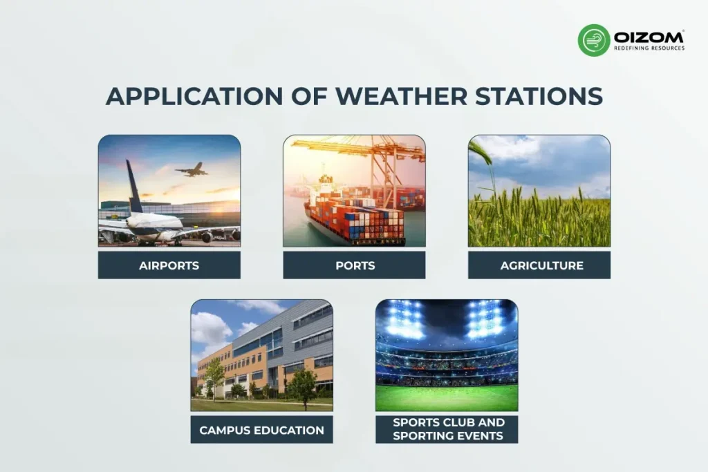 Application of weather station