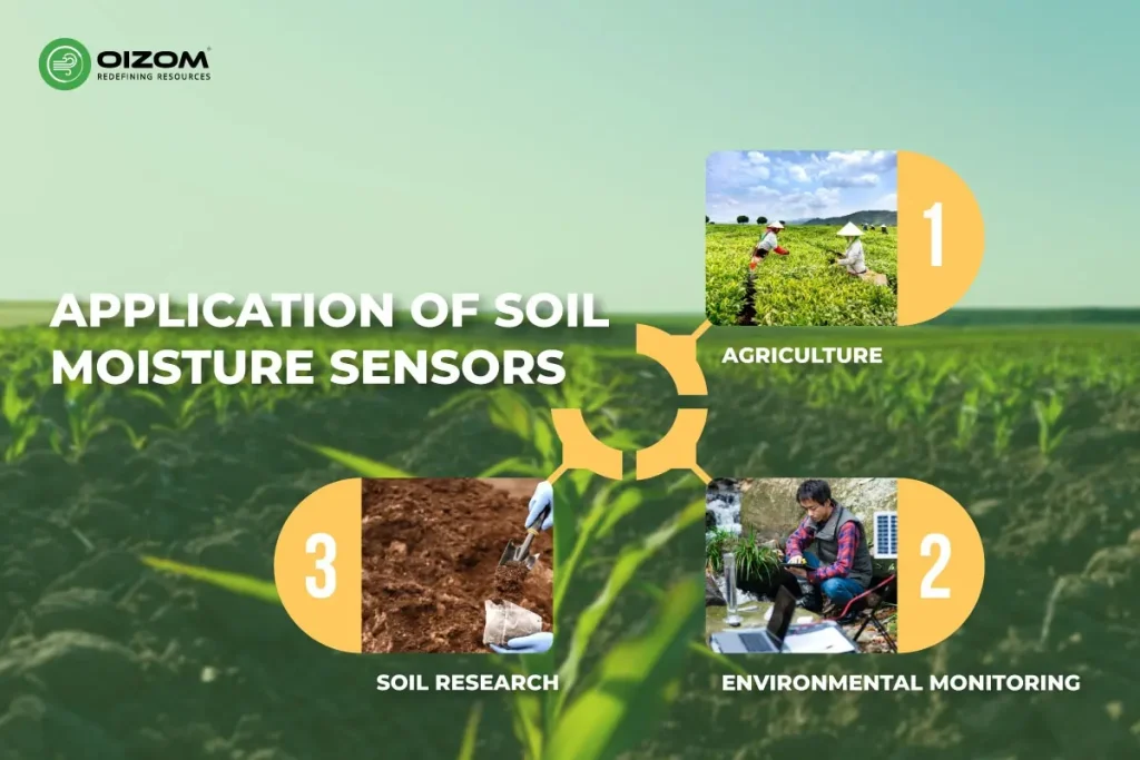 Application of soil moisture sensors