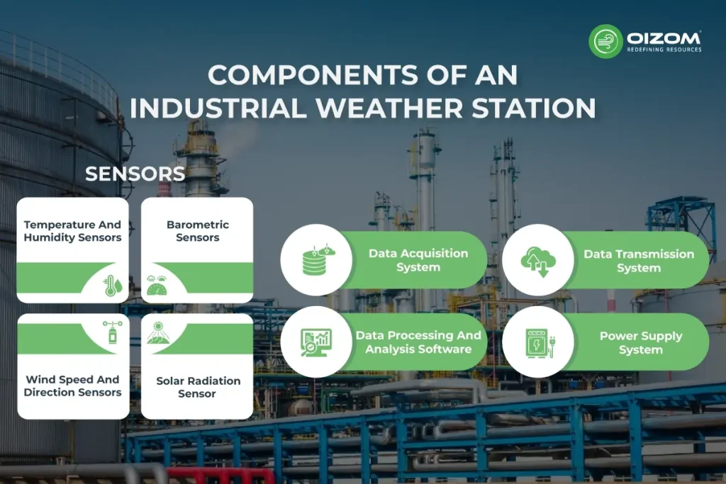 components of an industrial weather station