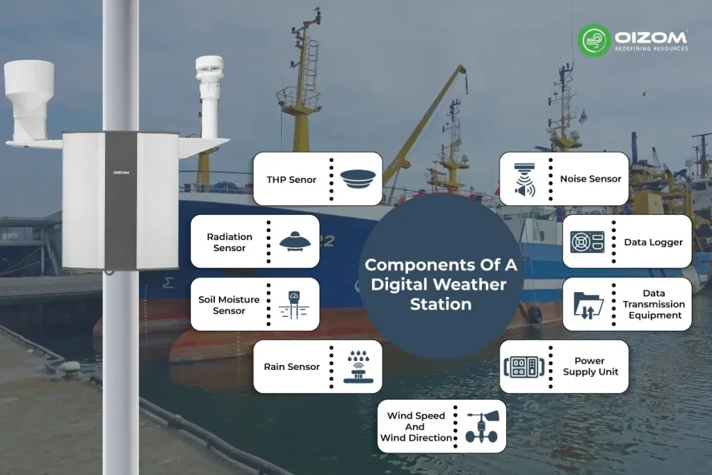 Components of a Digital Weather Station