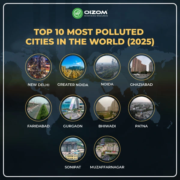 Top-10-Most-Polluted-Cities-in-the-World-(2025)