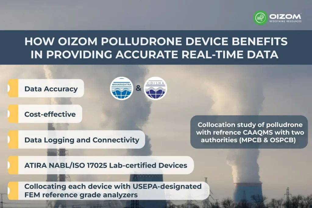 Polludrone device benefits