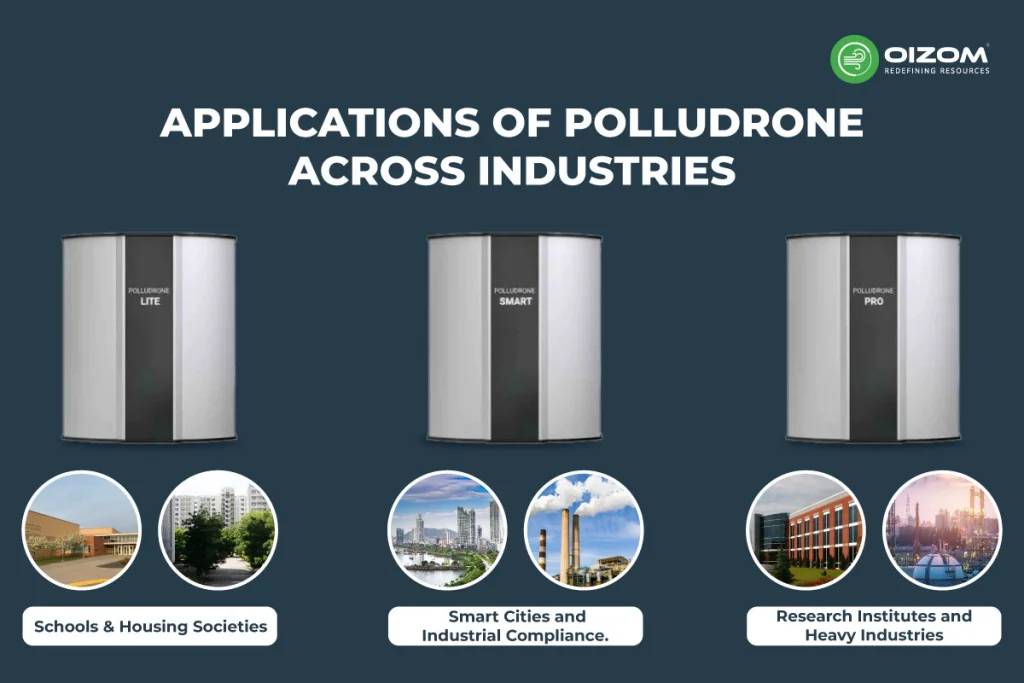 Application of Polludrone