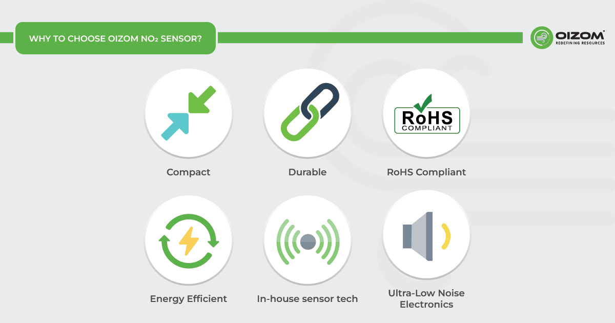 Why To Choose Oizom NO2 Sensor