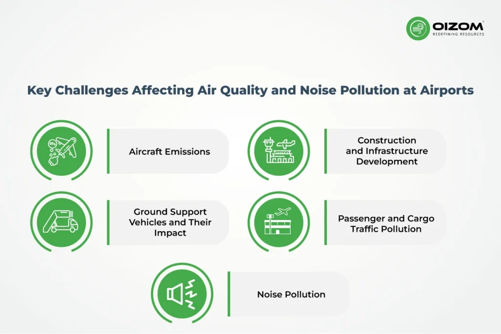 Key Challenges affecting Air Quality and Noise Pollution at Airport