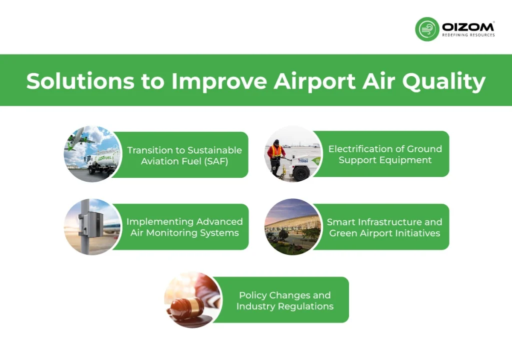 Solutions to improve Airport Air Quality