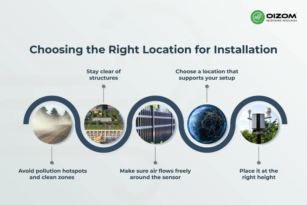How to install a PM2.5 sensor_2