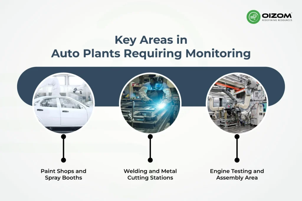 Air Quality Monitoring in Automobile Manufacturing_3