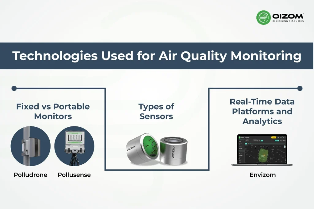 Air Quality Monitoring in Automobile Manufacturing_4