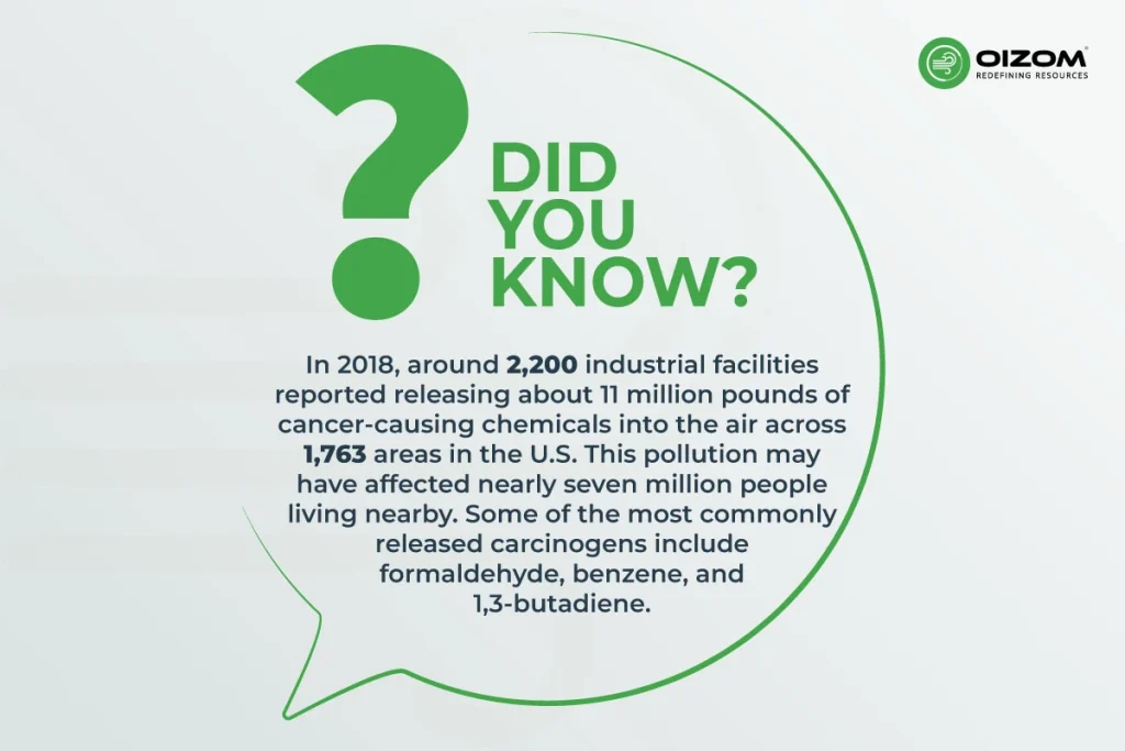 Air Quality Monitoring in Chemical Industries_2