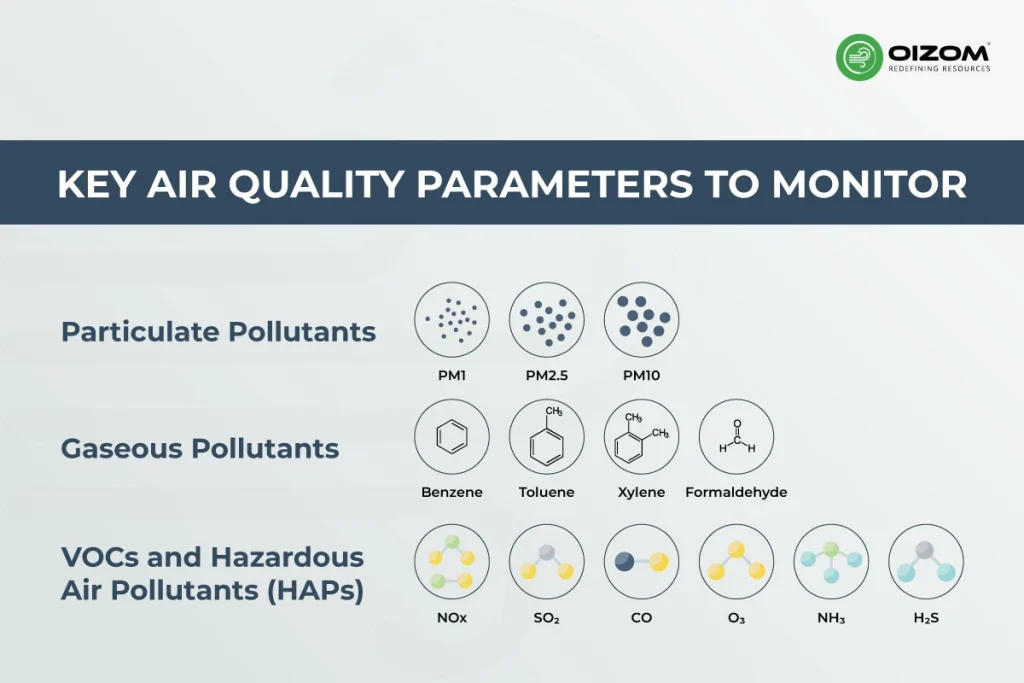 Air Quality Monitoring in Chemical Industries_3