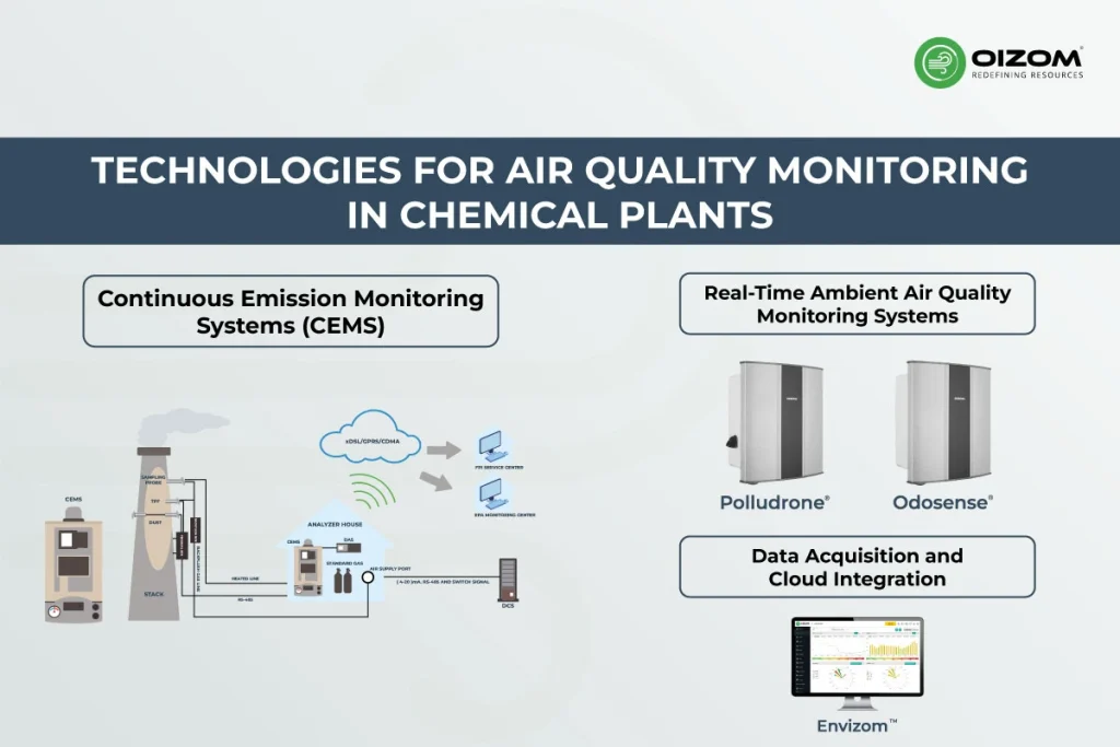 Air Quality Monitoring in Chemical Industries_4