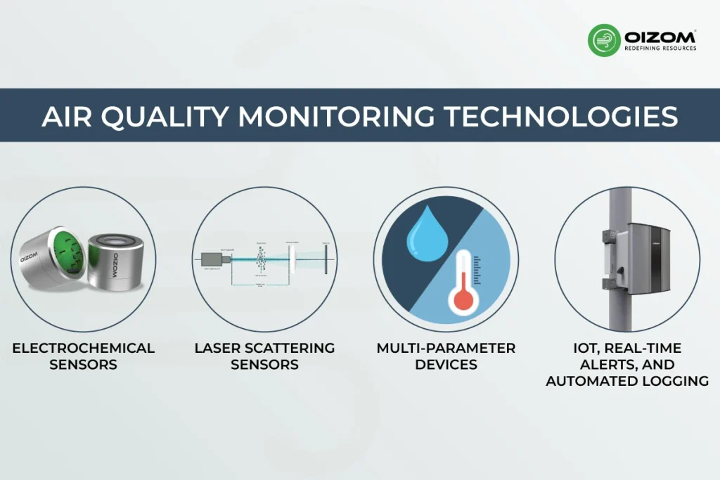Air-Quality-Monitoring-in-Tunnels-&-Parking_3