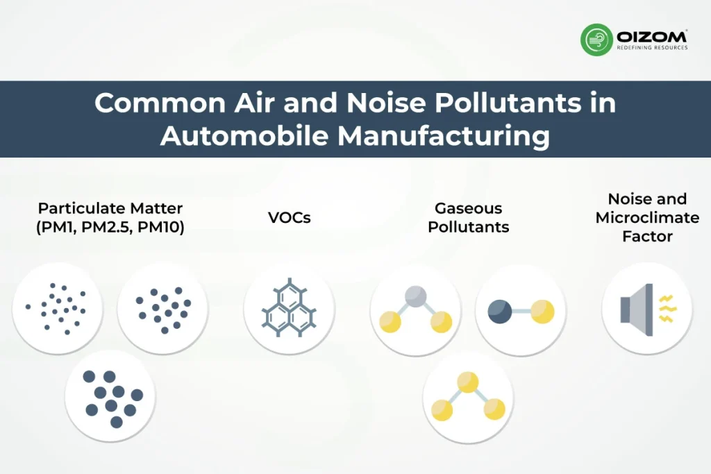 Common Air and Noise Pollutants in Automobile Manufacturing
