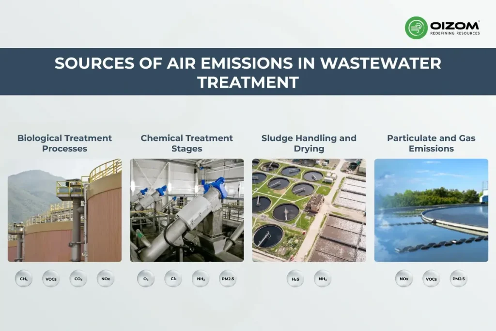Emissions from WWTPs A Growing Air Quality Concern_2 (1)