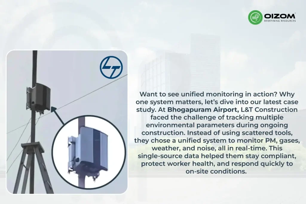 How Polludrone Measures PM, Gases, Noise, and Weather in One System _6