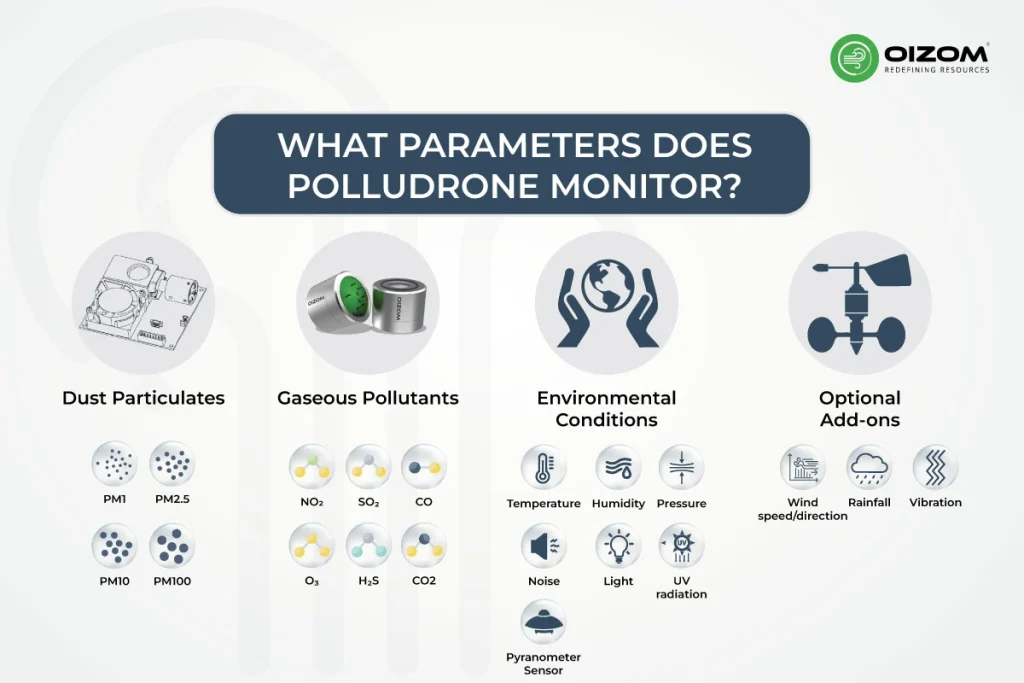 What is Polludrone and How Does It Monitor Ambient Air Quality_2