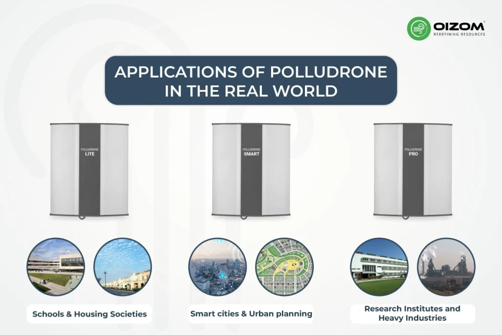 What is Polludrone and How Does It Monitor Ambient Air Quality_3