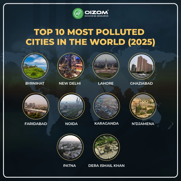 10 most polluted cities in the world