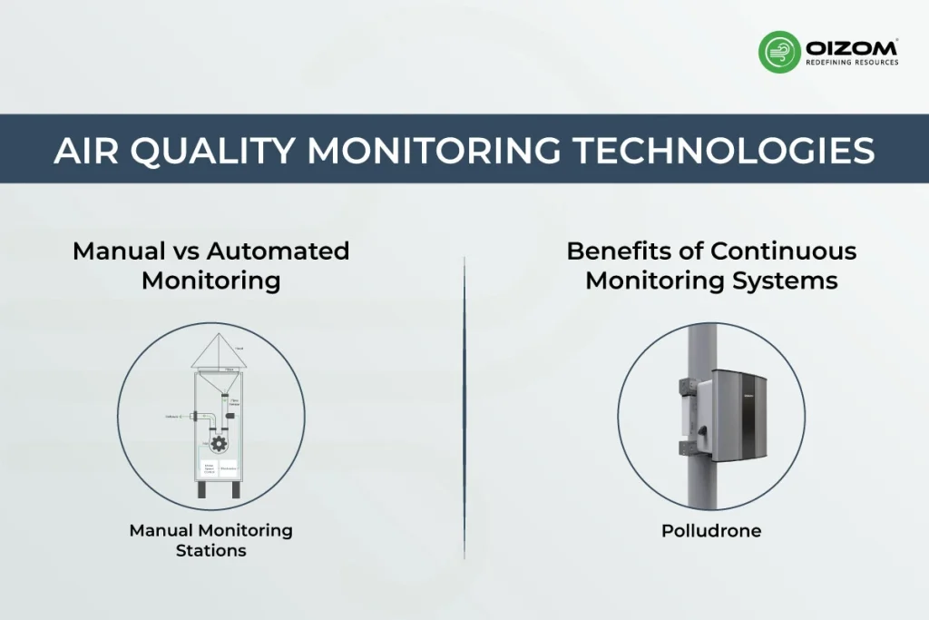 Advantages of Real-Time Air Quality Monitoring in Pharma Industries