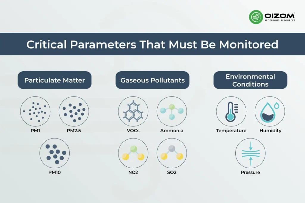 Critical Parameters of Air Quality That Must Be Monitored in Pharma Industries