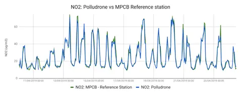 Graph 1