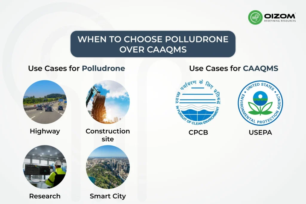 Polludrone vs Traditional CAAQMS Accuracy, Cost, and Real-Time Advantage_3