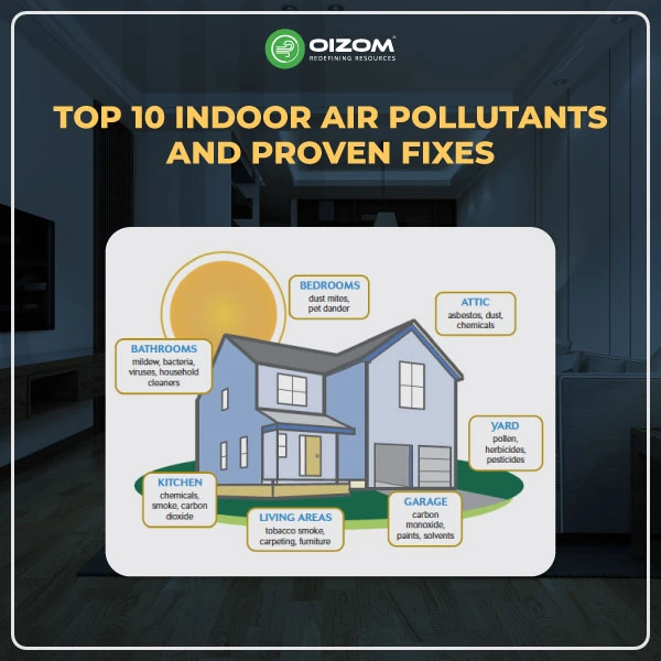 Top 10 Indoor Air Pollutants and Proven Fixes