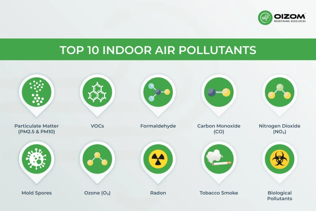 Top 10 Indoor Air Pollutants and Proven Fixes_2