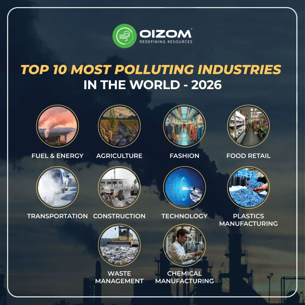 Top 10 Most Polluting Industries in the World