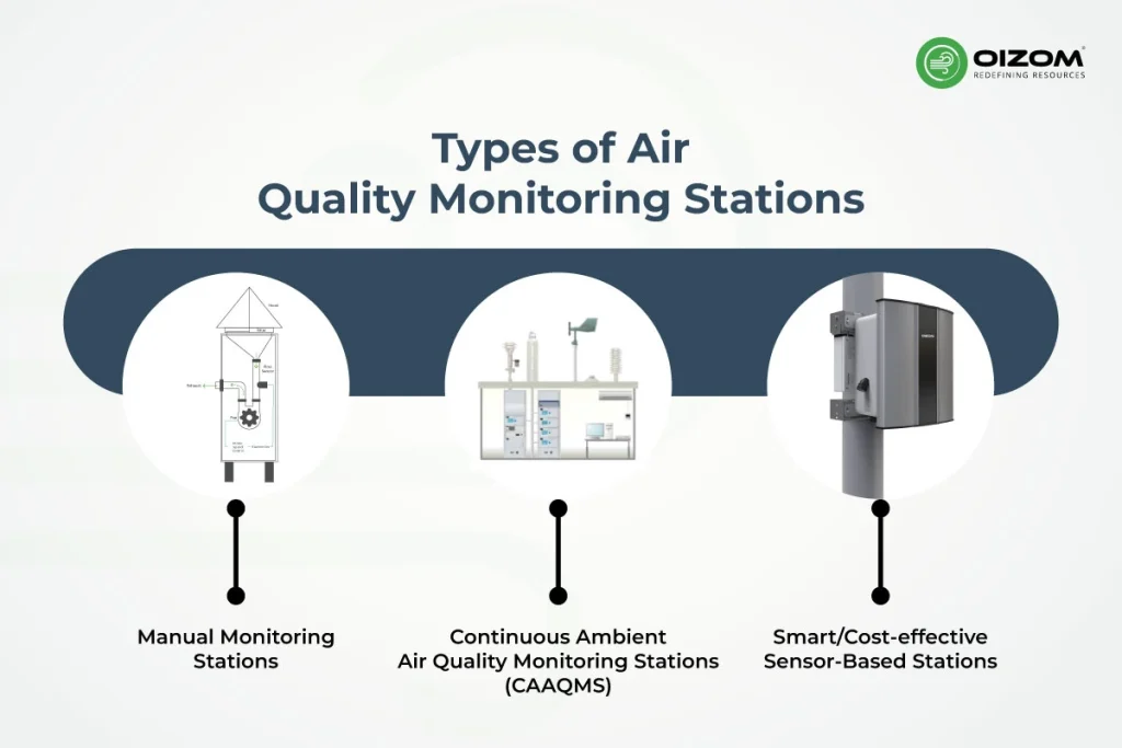 What are Air Quality Monitoring Stations_2