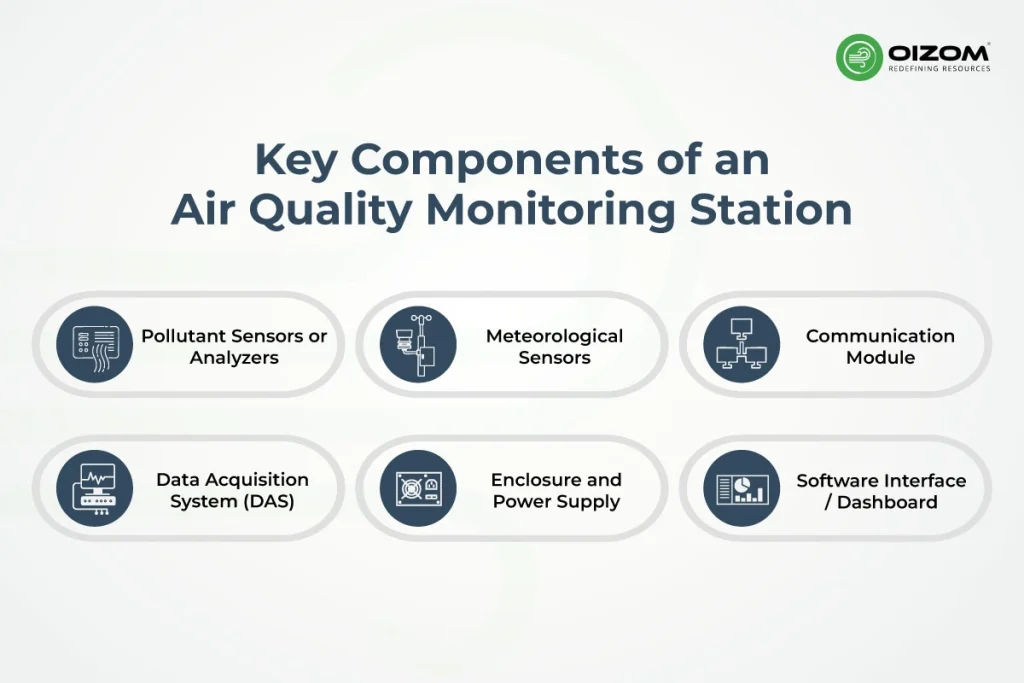 What are Air Quality Monitoring Stations_3