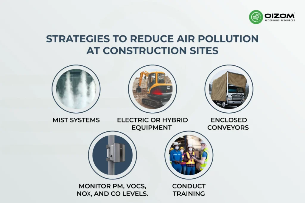 How to Reduce Air Pollution at Construction Site_2