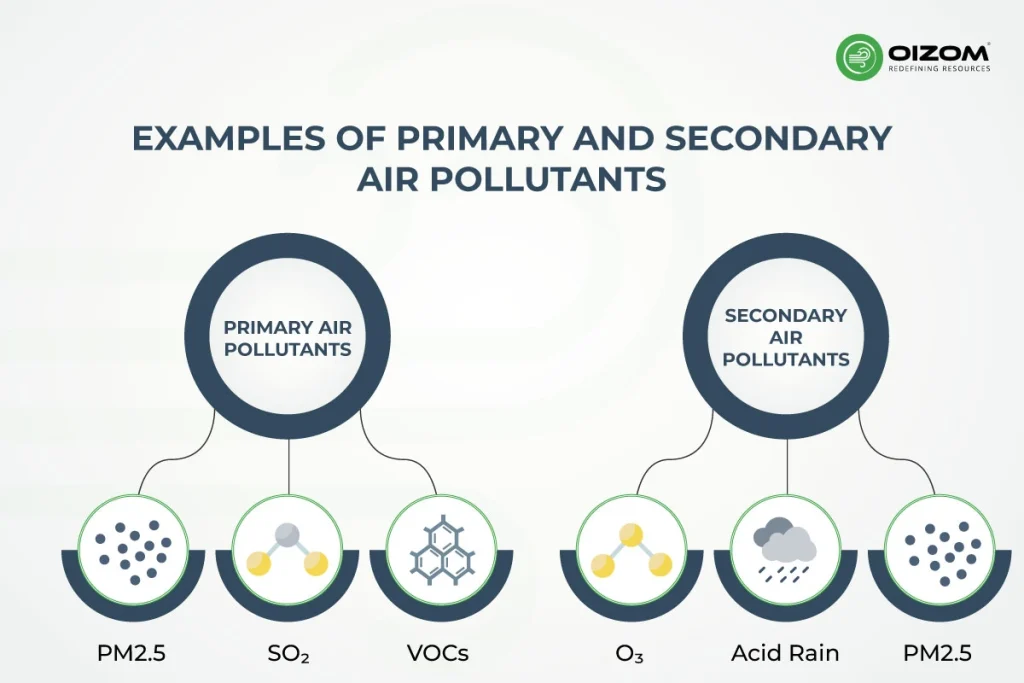 Primary and Secondary Air Pollutants What Sets Them Apart_3