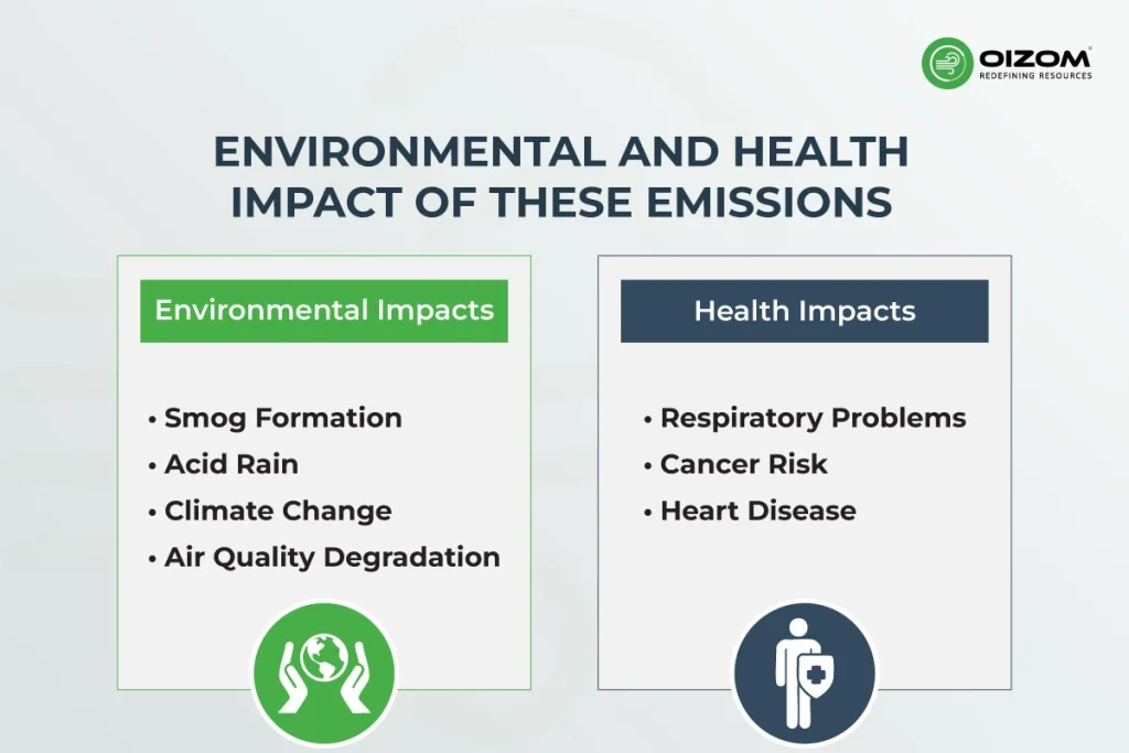 Air Pollution In Petrochemical Industries._2