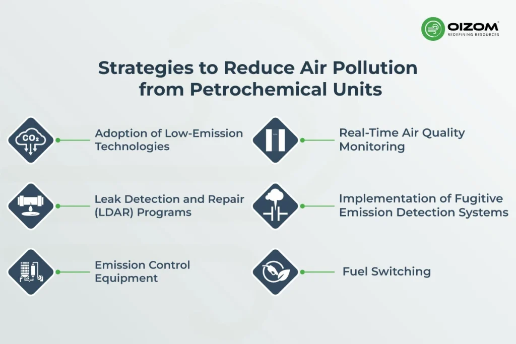 Air Pollution In Petrochemical Industries._3