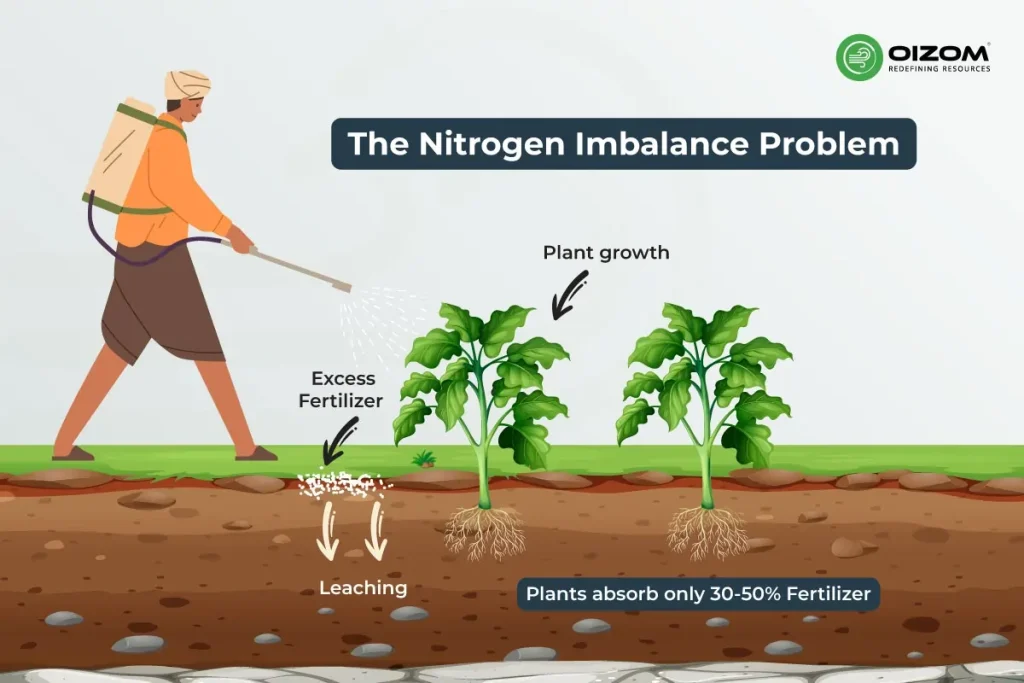 Air Pollution from the Fertilizer Industry_2 (1)