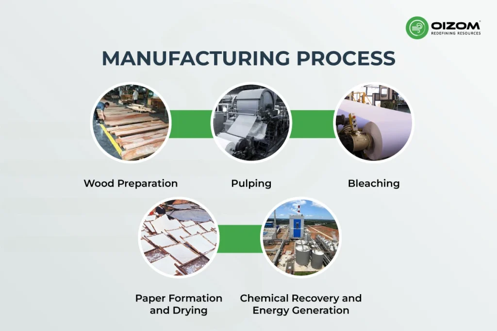 Air Pollution in the Pulp & Paper Industry_2