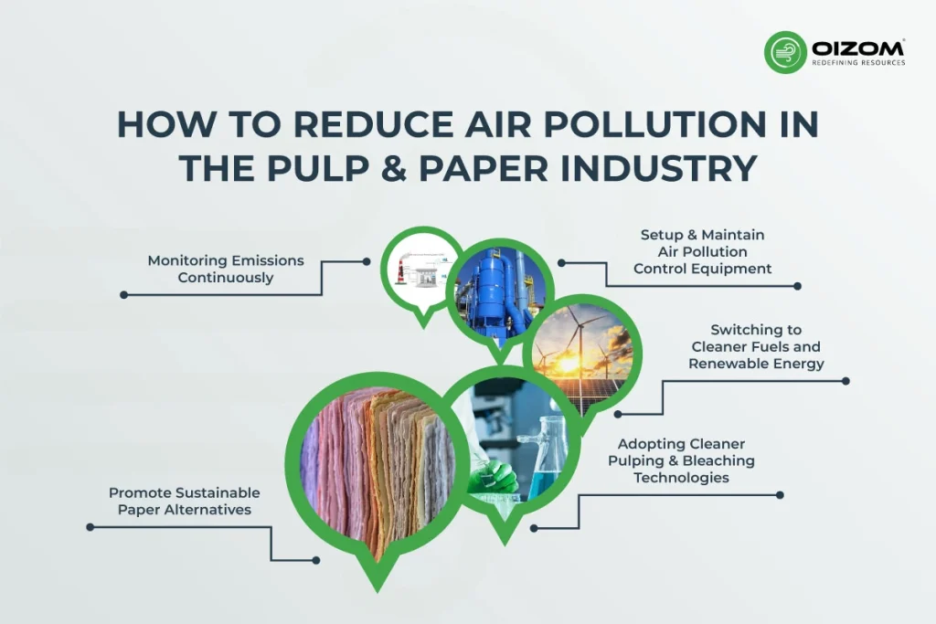 Air Pollution in the Pulp & Paper Industry_3