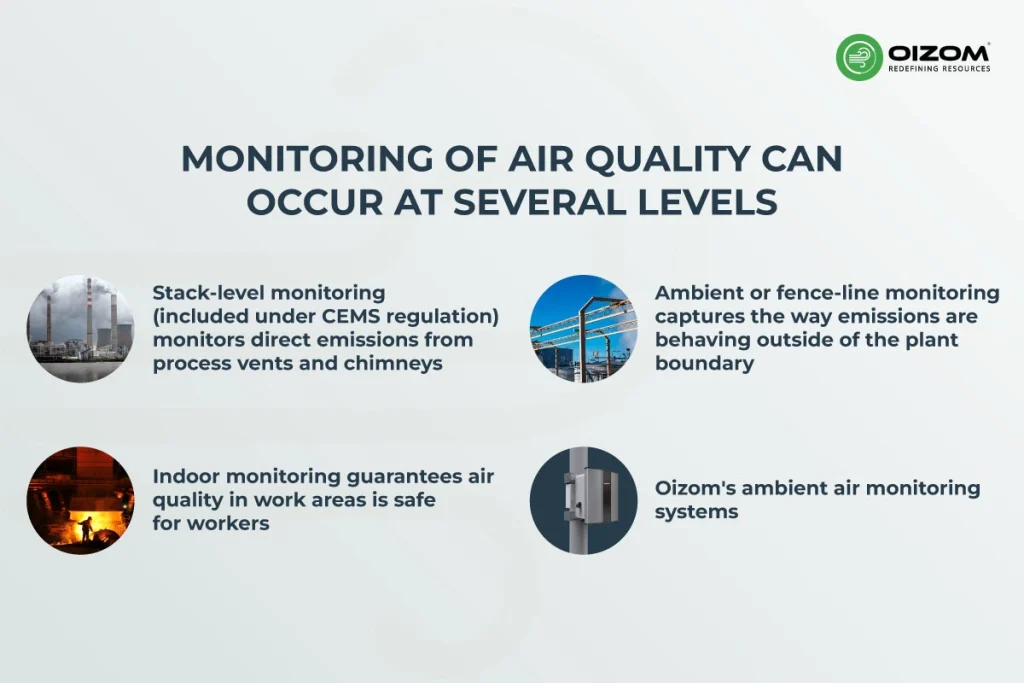 Air-Quality-Monitoring-In-Steel-&-Iron-Plants
