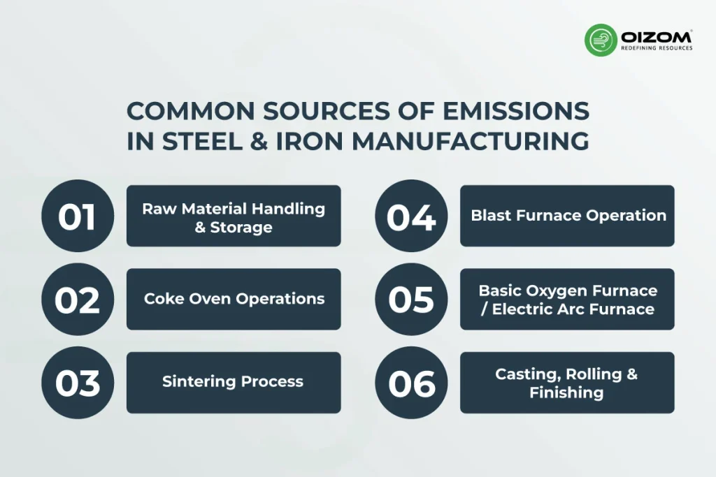 Air Quality Monitoring In Steel & Iron Plants_2